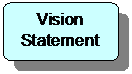 Flowchart: Alternate Process: Vision Statement